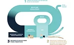 The New Plastics Economy