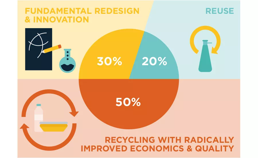 The New Plastics Economy