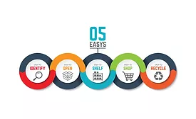 Shelf-Ready Packaging Creates Opportunities to Improve Branding