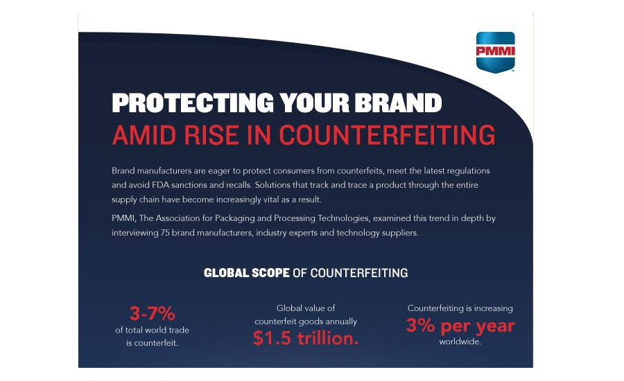 Protect your brand with anti-counterfeiting measures