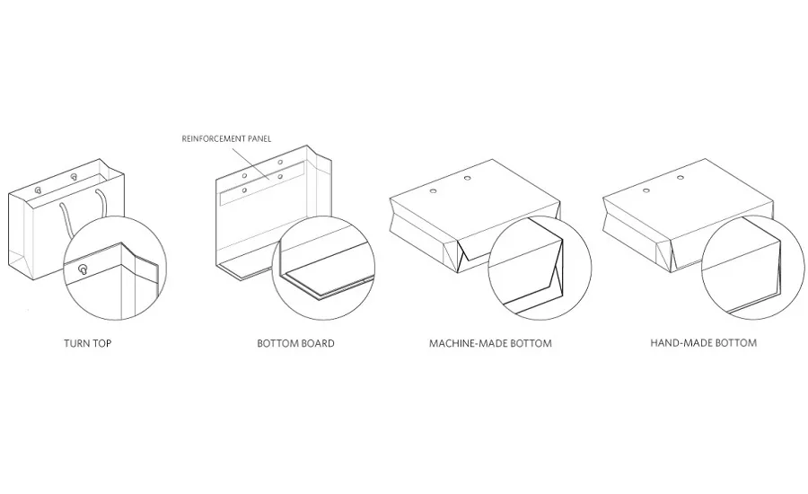 The Anatomy of Retail Shopping Bags