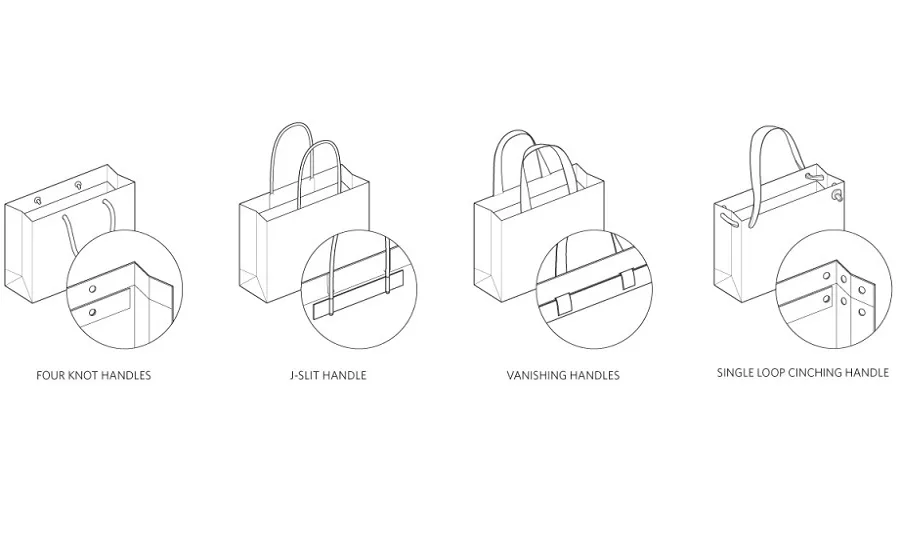 The Anatomy of Retail Shopping Bags