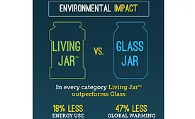 In Packaging First Impressions Matter