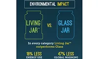In Packaging First Impressions Matter
