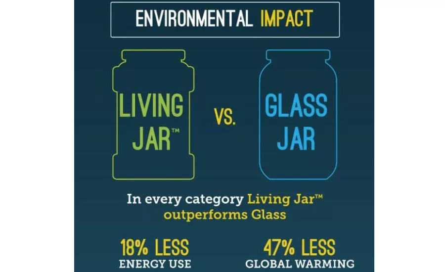 In Packaging First Impressions Matter