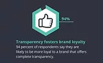How label transparancy builds consumer trust
