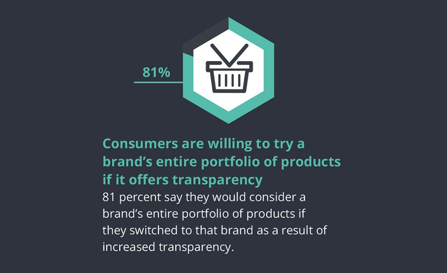 How label transparancy builds consumer trust | 2018-06-14 ...