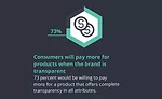 How label transparancy builds consumer trust