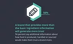 How label transparancy builds consumer trust