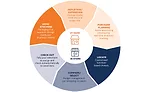 IoT & CPG Packaging