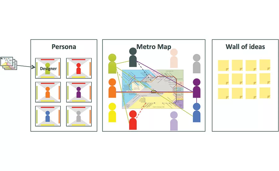 Streamlining the Design Process