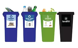 Closing the Loop with Recycling at the Bin