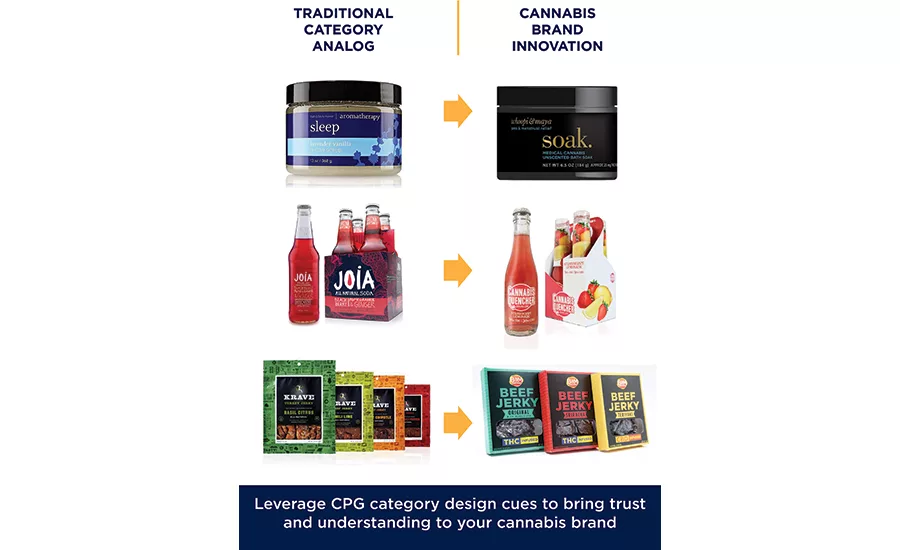 Riding The Cannabis Wave