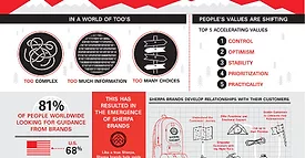 Sherpa Brands