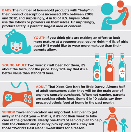 consumer insight age