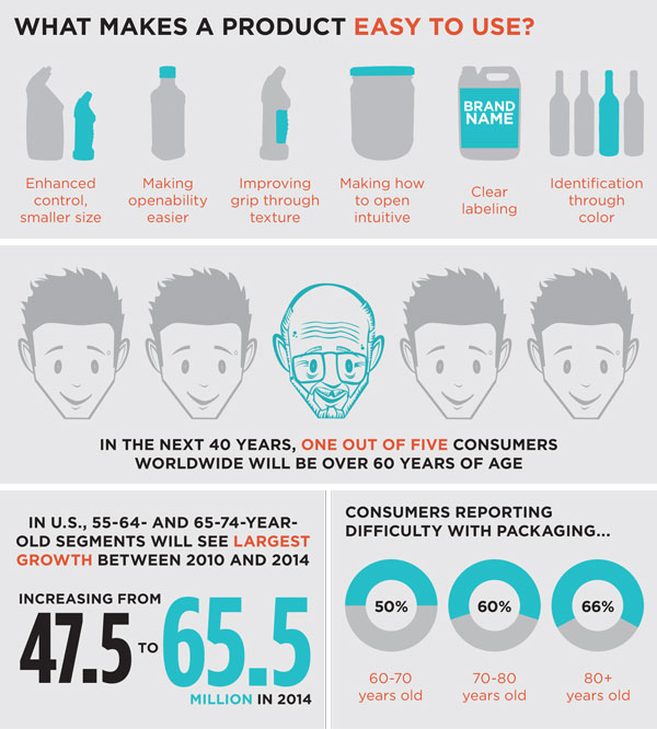 consumer trends what makes a trend info graphic