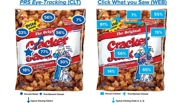 Not All Eye Tracking Is Created Equal