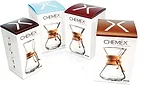 chemex