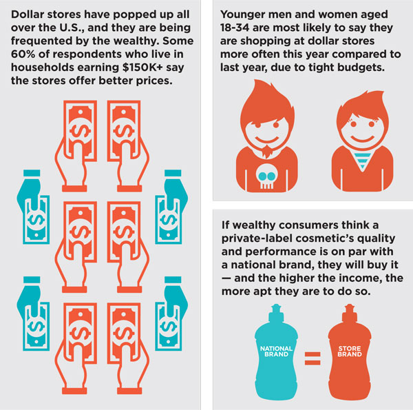 Consumer Insight October/November 2013