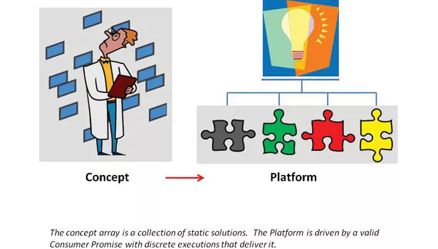 concept array platform