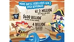 Gen Z beverage numbers
