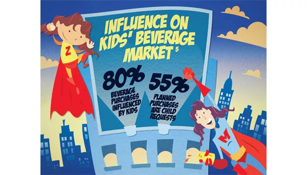 Influence on kids' beverage market