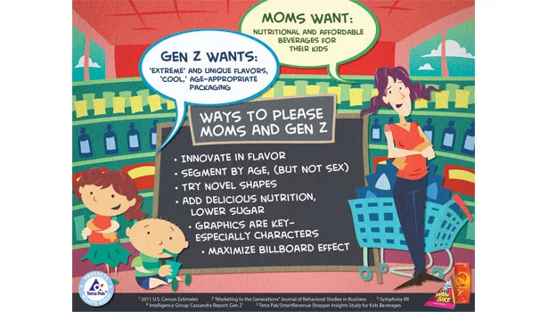 Moms v. Gen Z