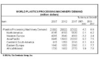 World plastic packaging statistics