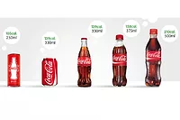 coca cola 250ml