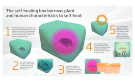 The future of cardboard: smart packaging with self-healing, repairable 'skin'