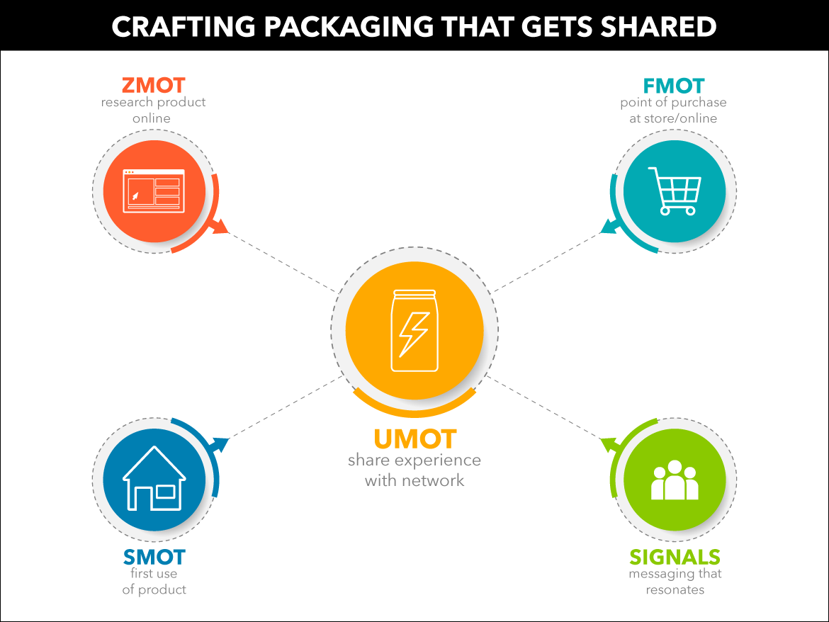 UMOT-Packaging-Design.png