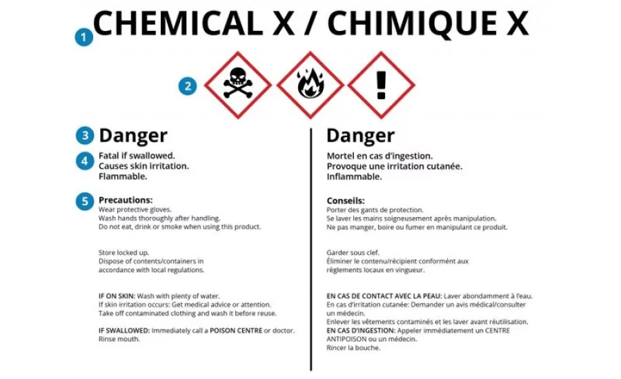 Hazard label