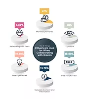 6-things-influencers-look-for-when-collaborating-with-brands.jpg influencer