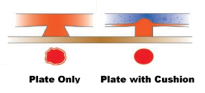 Achieve Better Flexo Print Results