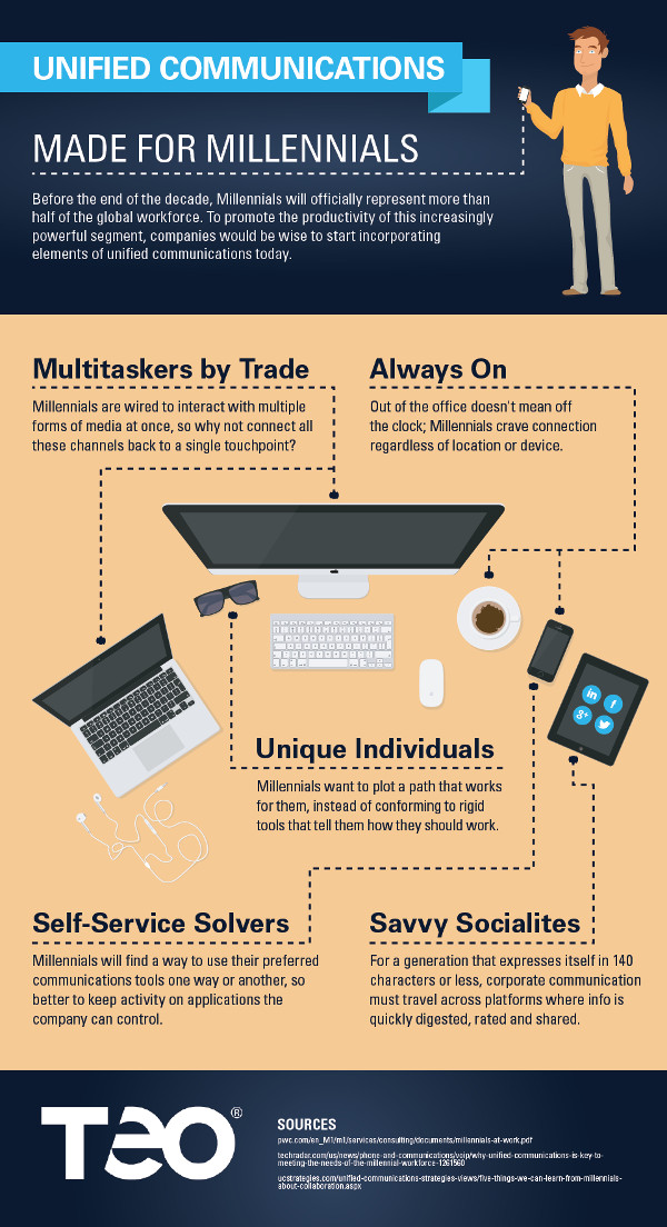 UC for Millenials Infographic