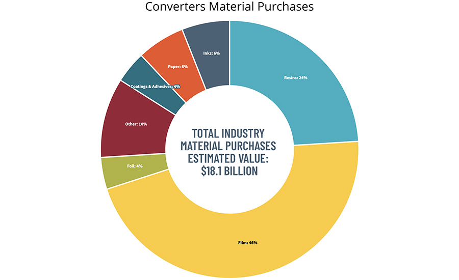 FPA 2020 State of the Industry Report