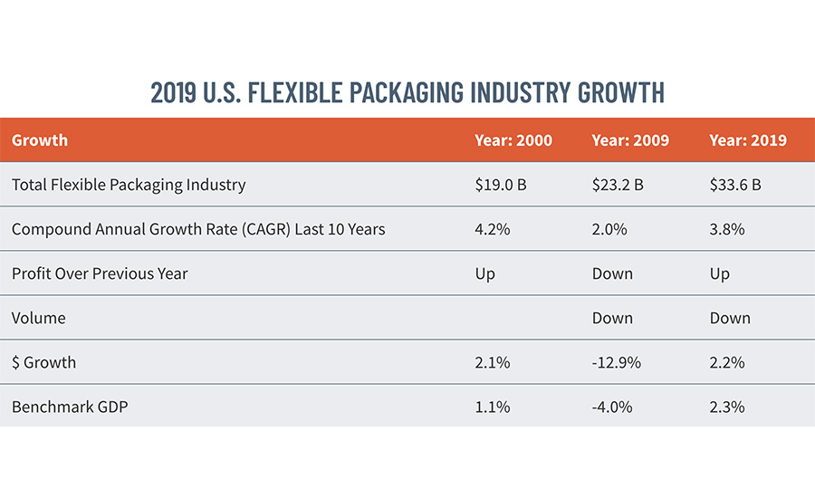 FPA 2020 State of the Industry Report
