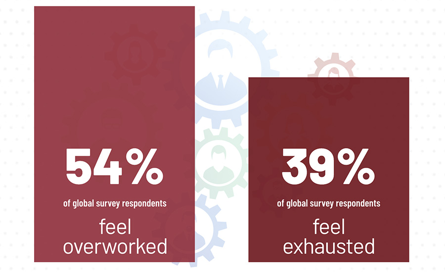 Workforce Matters