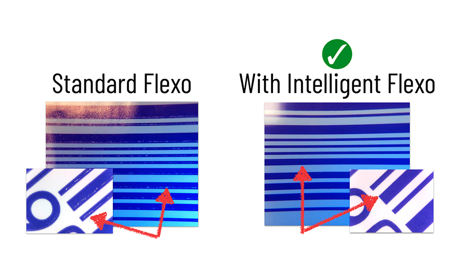 Intelligent Flexo (IFO)