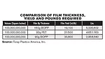 Comparison of Film Thickness chart