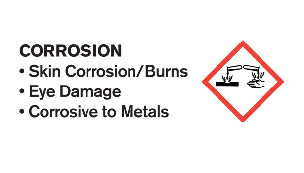 OSHA corrosion symbol