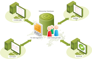 Esko ArticosCAD Enterprise