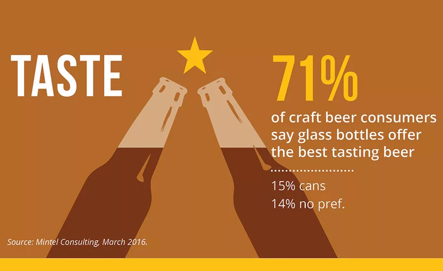 GPI CraftBrewers Infographic taste