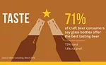 GPI CraftBrewers Infographic taste