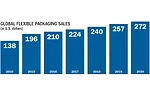 Global Flex Pack Sales