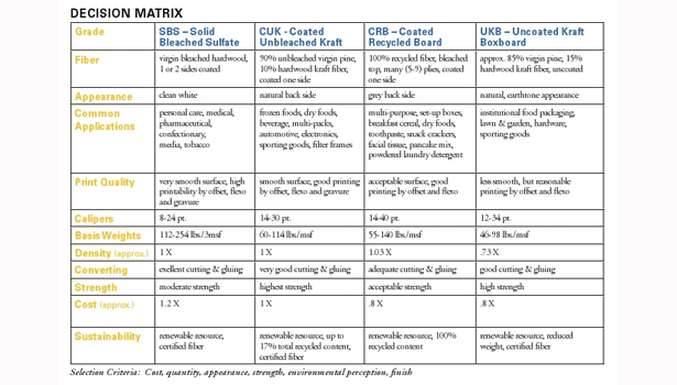 Paper Grade Comparison Chart