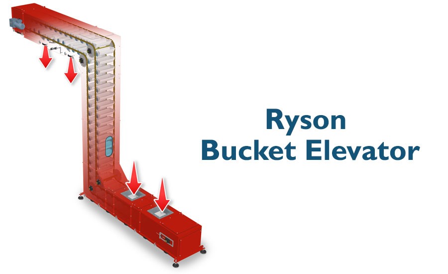 Ryson Bucket Elevator
