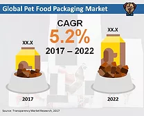 pet food