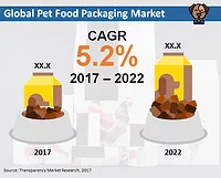 pet food